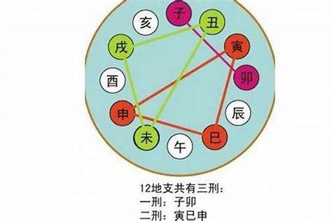 亥午暗合木|八字论地支暗合